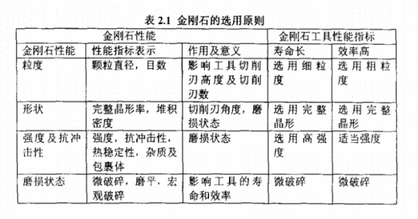 你知道墻槽切割片的磨粒——金剛石該怎樣選擇嗎？